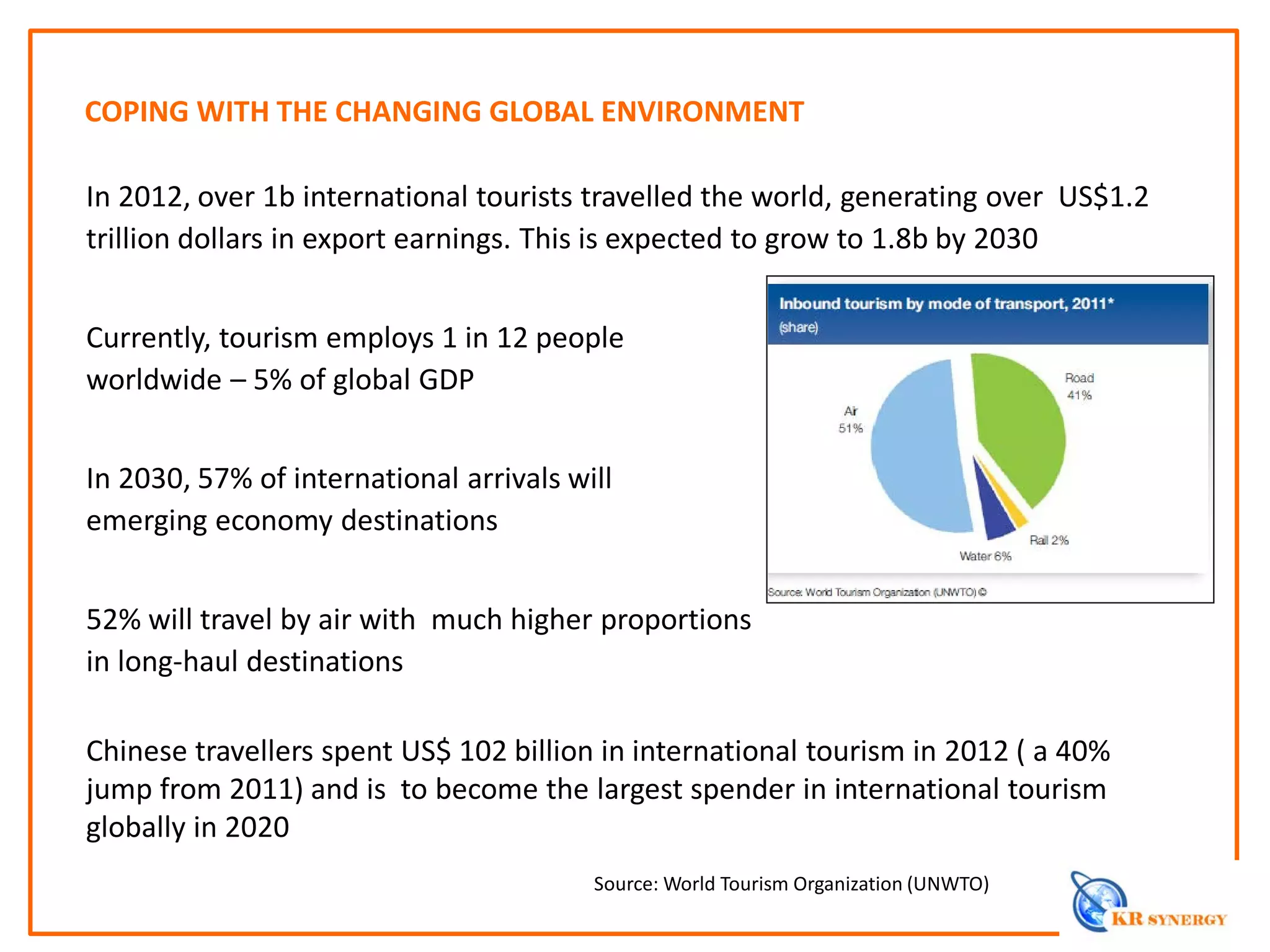 COPING WITH THE CHANGING GLOBAL ENVIRONMENT
In 2012, over 1b international tourists travelled the world, generating over US$1.2
trillion dollars in export earnings. This is expected to grow to 1.8b by 2030
Currently, tourism employs 1 in 12 people
worldwide – 5% of global GDP
In 2030, 57% of international arrivals will be in
emerging economy destinations
52% will travel by air with much higher proportions
in long-haul destinations
Chinese travellers spent US$ 102 billion in international tourism in 2012 ( a 40%
jump from 2011) and is to become the largest spender in international tourism
globally in 2020
Source: World Tourism Organization (UNWTO)
 