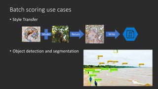 Batch scoring use cases
• Style Transfer
• Object detection and segmentation
ReturnModel Write
 