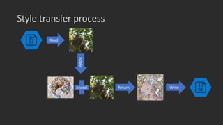 Style transfer process
Read
Apply
ReturnModel Write
 