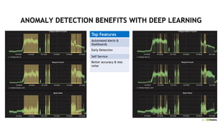 13
ANOMALY DETECTION BENEFITS WITH DEEP LEARNING
Top Features
Automated Alerts &
Dashboards
Early Detection
Self Service
Better accuracy & less
noise
 