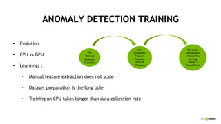 14
ANOMALY DETECTION TRAINING
• Evolution
• CPU vs GPU
• Learnings :
• Manual feature extraction does not scale
• Dataset preparation is the long pole
• Training on CPU takes longer than data collection rate
V0:
Manual
Feature
Creation
V1:
Automatic
Feature
Creation
using DL
(Theano)
V2: Multi-
GPU support
+ TensorFlow
Serving
(Keras +
TensorFlow)
 