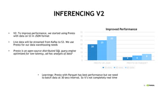 16
INFERENCING V2
• V2: To improve performance, we started using Presto
with data on S3 in JSON format
• Live data will be streamed from Kafka to S3. We use
Presto for our data warehousing needs
• Presto is an open-source distributed SQL query engine
optimized for low-latency, ad-hoc analysis of data*
20
4
25
6
30
8
0
5
10
15
20
25
30
35
PRESTO ON JSON PRESTO ON PARQUET
10 mins 30 mins 60 mins
• Learnings: Presto with Parquet has best performance but we need
to batch data at 30 secs interval. So it’s not completely real time
Improved Performance
 