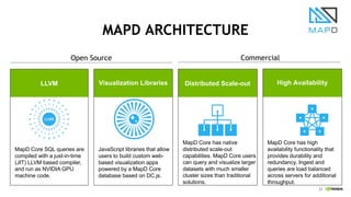 23
MAPD ARCHITECTURE
Visualization Libraries
JavaScript libraries that allow
users to build custom web-
based visualization apps
powered by a MapD Core
database based on DC.js.
LLVM
MapD Core SQL queries are
compiled with a just-in-time
(JIT) LLVM based compiler,
and run as NVIDIA GPU
machine code.
Distributed Scale-out
MapD Core has native
distributed scale-out
capabilities. MapD Core users
can query and visualize larger
datasets with much smaller
cluster sizes than traditional
solutions.
High Availability
MapD Core has high
availability functionality that
provides durability and
redundancy. Ingest and
queries are load balanced
across servers for additional
throughput.
Open Source Commercial
 