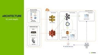 26
ARCHITECTURE
V2 (with MapD)
 