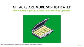 3
ATTACKS ARE MORE SOPHISTICATED
How Hackers Hijacked a Bank’s Entire Online Operation
https://www.wired.com/2017/04/hackers-hijacked-banks-entire-online-operation/
 