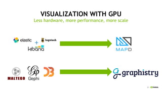 31
VISUALIZATION WITH GPU
Less hardware, more performance, more scale
 