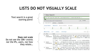 34
LISTS DO NOT VISUALLY SCALE
Text search is a great
starting point!
Does not scale
Do not see the 30K+ events
nor the IPs, users, nor how
they relate…
 