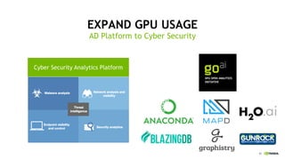 41
EXPAND GPU USAGE
AD Platform to Cyber Security
Cyber Security Analytics Platform
 