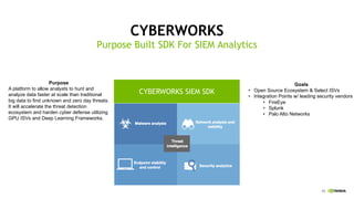 43
CYBERWORKS
CYBERWORKS SIEM SDK
Goals
• Open Source Ecosystem & Select ISVs
• Integration Points w/ leading security vendors
• FireEye
• Splunk
• Palo Alto Networks
Purpose
A platform to allow analysts to hunt and
analyze data faster at scale than traditional
big data to find unknown and zero day threats.
It will accelerate the threat detection
ecosystem and harden cyber defense utilizing
GPU ISVs and Deep Learning Frameworks.
Purpose Built SDK For SIEM Analytics
 