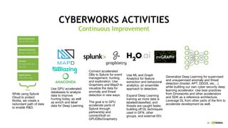 44
CYBERWORKS ACTIVITIES
Continuous Improvement
Use GPU accelerated
databases to analyze
data to improve
hunting today, as well
as enrich and label
data for Deep Learning
Connect accelerated
DBs to Splunk for event
management, hunting,
and exploration. Use
Graphistry and MapD to
visualize the data for
anomaly and threat
detection in new ways.
The goal is to GPU
accelerate parts of
Splunk through
partnership and
connect/bolt on
GPUDBs/Graphistry
Use ML and Graph
Analytics for feature
extraction and behavioral
analytics, an ensemble
approach to detection.
Expand Deep Learning
training as more data is
labeled/classified, and
threats are caught faster,
building off DL techniques
used in GFN, other
groups, and external ISV.
Generalize Deep Learning for supervised
and unsupervised anomaly and threat
detection (Insider, APT, DDOS, etc…)
while building our own cyber security deep
learning accelerator. Use best practices
from Driveworks and other accelerators
and SDK as a reference architecture.
Leverage DL from other parts of the firm to
accelerate development as well.
While using Splunk
Cloud to protect
Nvidia, we create a
redundant path of data
to enable R&D.
nvGRAPH
 