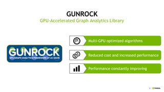 51
GPU-Accelerated Graph Analytics Library
Multi-GPU optimized algorithms
Reduced cost and increased performance
Performance constantly improving
GUNROCK
 