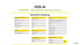 52
H2O.AI
H2O4GPU - GPU Machine Learning Library
 