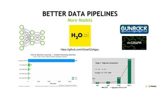 55
BETTER DATA PIPELINES
More Models
nvGRAPH
https://github.com/h2oai/h2o4gpu
# edges = E * 2^S ~34M
 