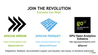 56
JOIN THE REVOLUTION
Everyone Can Help!
APACHE ARROW APACHE PARQUET GPU Open Analytics
Initiative
https://arrow.apache.org/
@ApacheArrow
https://parquet.apache.org/
@ApacheParquet
http://gpuopenanalytics.com/
@Gpuoai
Integrations, feedback, documentation support, pull requests, new issues, or donations welcomed!
 