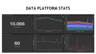 9
DATA PLATFORM STATS
 