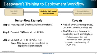 24 October 2018
Deepwave’s Training to Deployment Workflow
TensorFlow Example
Step 1: Freeze graph (make variables constants)
Step 2: Convert DNN model to UFF File
Step 3: Convert UFF File to PLAN File
Note: This step must be completed on
deployment architecture
Caveats
• Not all layers are supported,
but most common ones are
• PLAN file must be created
on deployment architecture
• Python conversion not
available on ARM (Jetson)
• Limited transferability of
PLAN files
16
Optimize DNN Model
with TensorRT
* Deep Neural Network
 