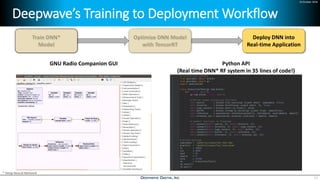 24 October 2018
Deepwave’s Training to Deployment Workflow
17
Deploy DNN into
Real-time Application
* Deep Neural Network
GNU Radio Companion GUI Python API
(Real time DNN* RF system in 35 lines of code!)
 