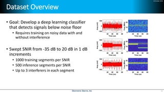 24 October 2018
Dataset Overview
• Goal: Develop a deep learning classifier
that detects signals below noise floor
• Requires training on noisy data with and
without interference
• Swept SNIR from -35 dB to 20 dB in 1 dB
increments
• 1000 training segments per SNIR
• 500 inference segments per SNIR
• Up to 3 interferers in each segment
22
 