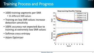 24 October 2018
Training Process and Progress
• 1000 training segments per SNR
• 55 different SNR values
• Training on low SNR values increase
detection sensitivity
• 100% accuracy not expected due to
training at extremely low SNR values
• Softmax cross entropy
• Adam Optimizer
24
Deep Learning Classifier Training
 