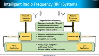 24 October 2018
Usages for Deep Learning
Usages for Deep Learning
• Advanced modulation techniques
• Adaptive waveforms
• Encryption and security
• Voice / image recognition
• Multi-sensor fusion
• Decision making and data reduction
• Spectrum monitoring (threats)
• Intelligent spectrum usage
• Electronic protection (anti-jam)
• Cognitive system control
Intelligent Radio Frequency (IRF) Systems
3
Modulate1 0 1 1 0 0 1 0 1 0
User
Application
Transmit
Frequency
Convert
User
Application
Receive
Frequency
Convert
1 0 1 1 0 0 1 0 1 0Demodulate
Usages for Deep Learning
 