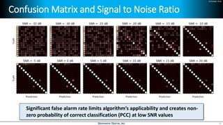 24 October 2018
Confusion Matrix and Signal to Noise Ratio
32
Significant false alarm rate limits algorithm’s applicability and creates non-
zero probability of correct classification (PCC) at low SNR values
 