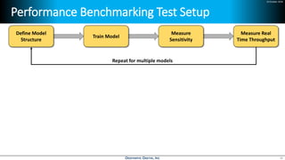 24 October 2018
Performance Benchmarking Test Setup
38
Define Model
Structure
Train Model
Measure
Sensitivity
Measure Real
Time Throughput
Repeat for multiple models
 