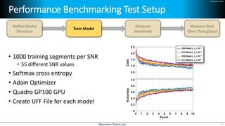 24 October 2018
Performance Benchmarking Test Setup
• 1000 training segments per SNR
• 55 different SNR values
• Softmax cross entropy
• Adam Optimizer
• Quadro GP100 GPU
• Create UFF File for each model
40
Train Model
 