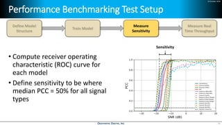 24 October 2018
Performance Benchmarking Test Setup
• Compute receiver operating
characteristic (ROC) curve for
each model
• Define sensitivity to be where
median PCC = 50% for all signal
types
41
Measure
Sensitivity
Sensitivity
 