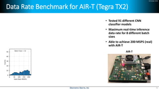 24 October 2018
Data Rate Benchmark for AIR-T (Tegra TX2)
43
• Tested 91 different CNN
classifier models
• Maximum real-time inference
data rate for 8 different batch
sizes
• Able to achieve 200 MSPS (real)
with AIR-T
AIR-T
 