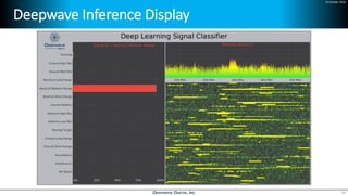 24 October 2018
Deepwave Inference Display
48
 