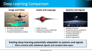 24 October 2018
Deep Learning Comparison
• Multiple channels (RGB)
• x, y spatial dependence
• Temporal dependence (video)
• Single channel
• Frequency, phase, amplitude
• Temporal dependence
• Multiple channels
• Frequency, phase, amplitude
• Temporal dependence
• Complex data (I/Q)
• Large Bandwidths
• Human engineered
7
Image and Video Audio and Language Systems and Signals
Existing deep learning potentially adaptable to systems and signals
• Must contend with wideband signals and complex data types
 