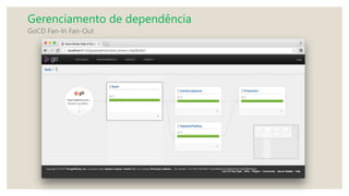 Gerenciamento de dependência
GoCD Fan-In Fan-Out
 