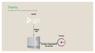 Deploy
Instalando API e atualizando config
 
