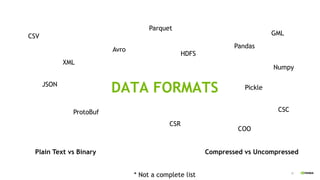 RAPIDS: GPU-Accelerated ETL and Feature Engineering | PDF
