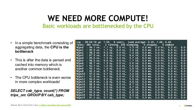 RAPIDS: GPU-Accelerated ETL and Feature Engineering