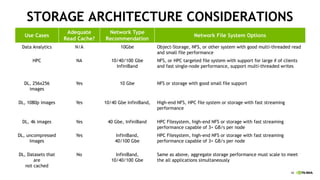 Simplifying AI Infrastructure: Lessons in Scaling on DGX Systems | PPTX