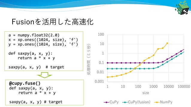 [GTCJ2018]CuPy -NumPy互換GPUライブラリによるPythonでの高速計算- PFN奥田遼介 | PPT