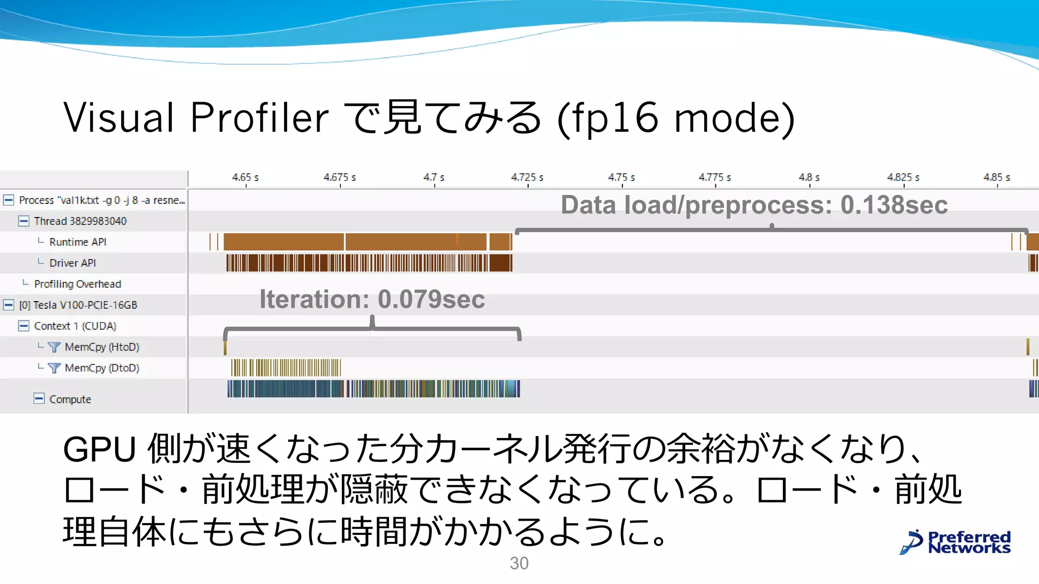 Visual Profiler で見てみる (fp16 mode)
GPU 側が速くなった分カーネル発行の余裕がなくなり、
ロード・前処理が隠蔽できなくなっている。ロード・前処
理自体にもさらに時間がかかるように。
30
Iteration: 0.079sec
Data load/preprocess: 0.138sec
 