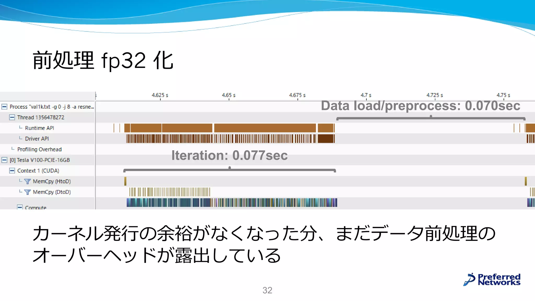 前処理 fp32 化
カーネル発行の余裕がなくなった分、まだデータ前処理の
オーバーヘッドが露出している
32
Iteration: 0.077sec
Data load/preprocess: 0.070sec
 