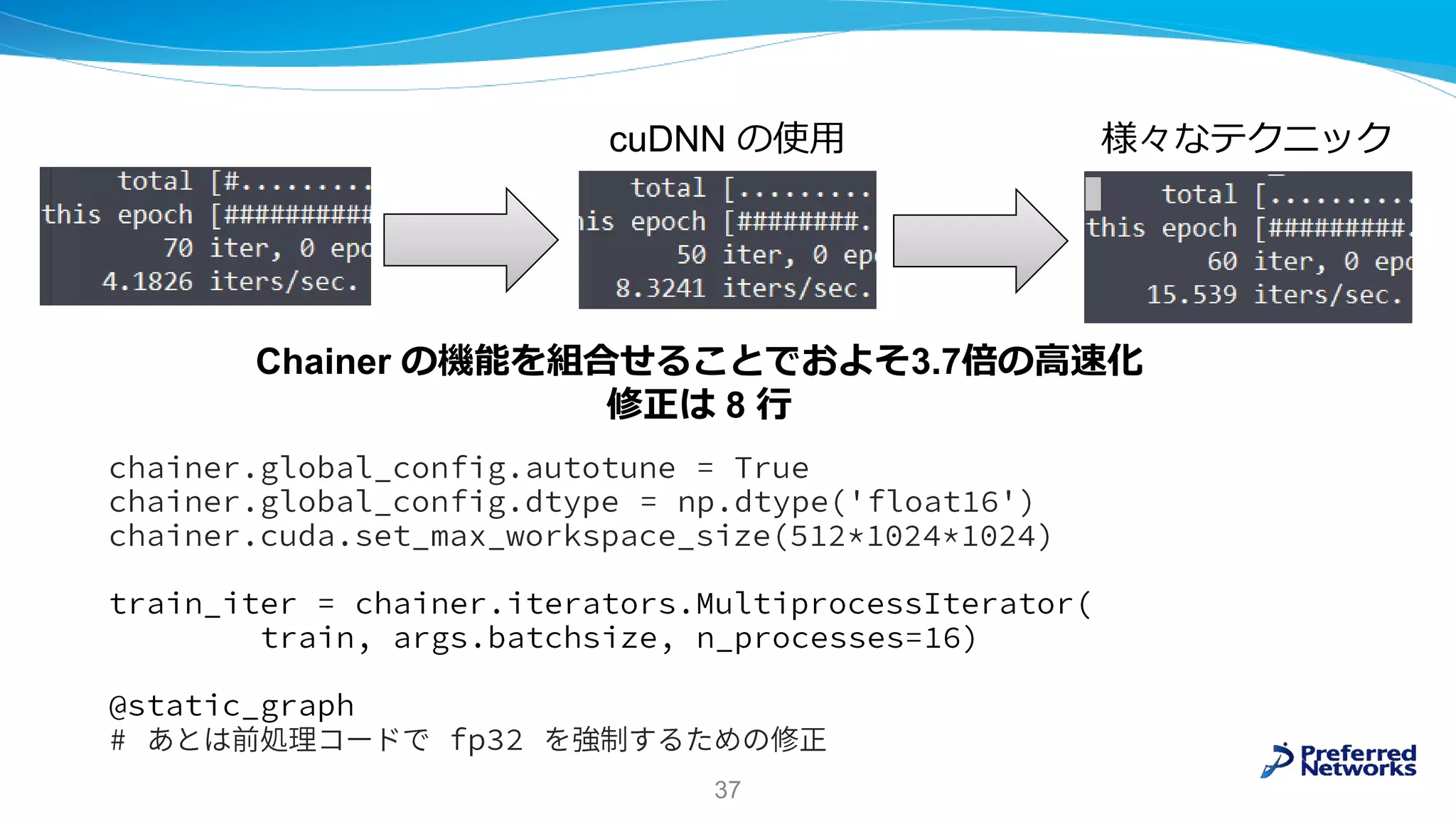 37
Chainer の機能を組合せることでおよそ3.7倍の高速化
修正は 8 行
cuDNN の使用 様々なテクニック
 