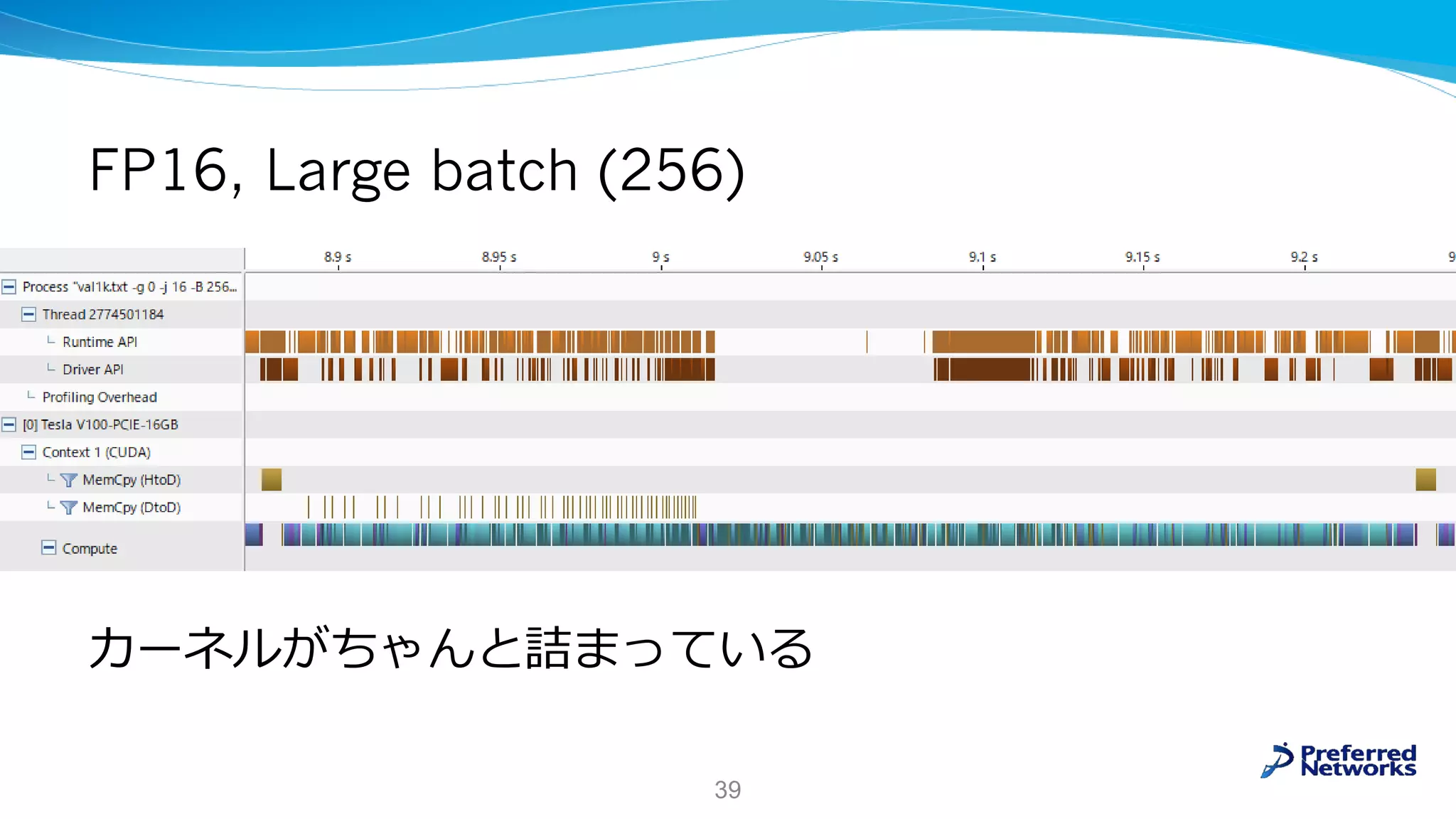 FP16, Large batch (256)
39
カーネルがちゃんと詰まっている
 