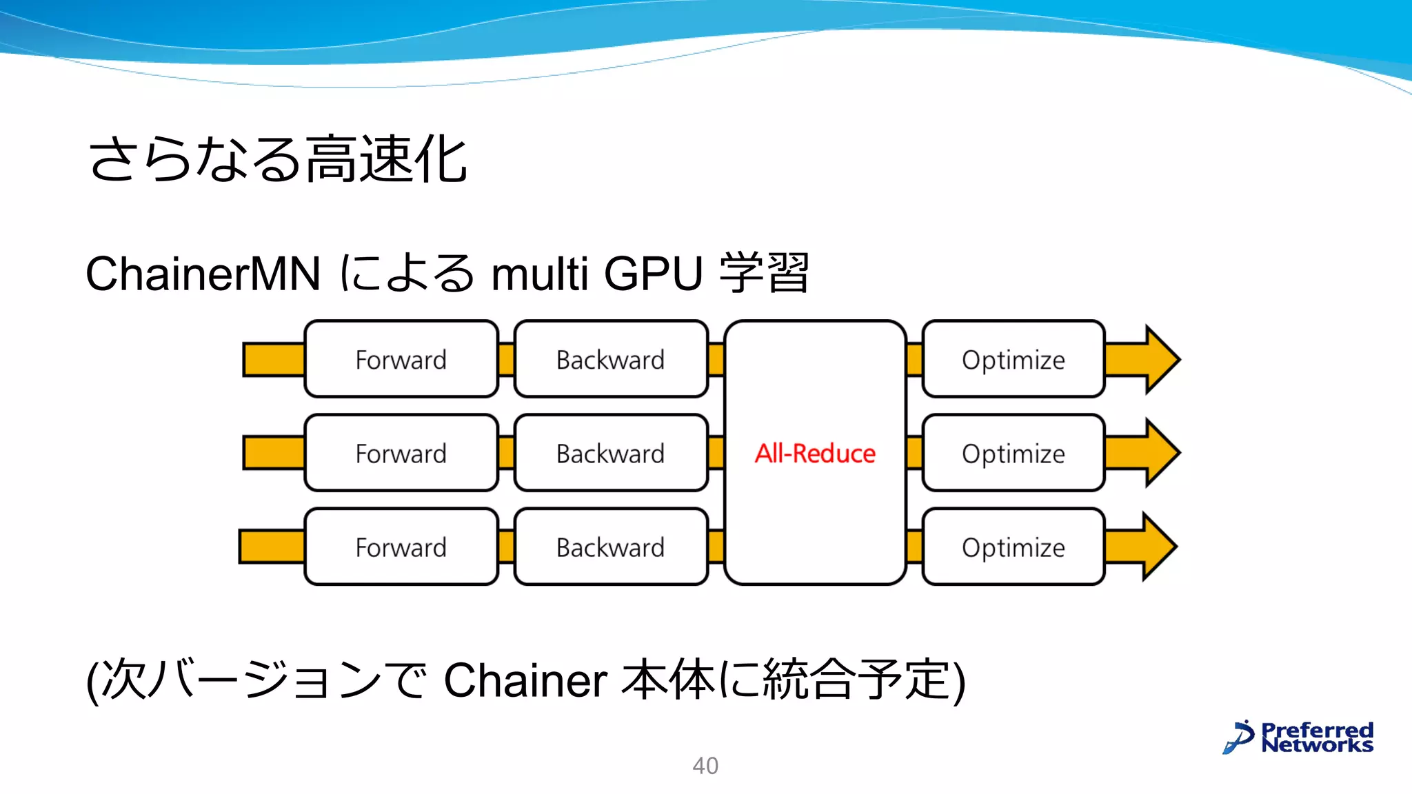 さらなる高速化
ChainerMN による multi GPU 学習
(次バージョンで Chainer 本体に統合予定)
40
 