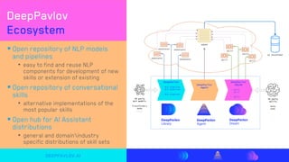 DeepPavlov.ai
DeepPavlov
Ecosystem
▪ Open repository of NLP models
and pipelines
• easy to find and reuse NLP
components f...