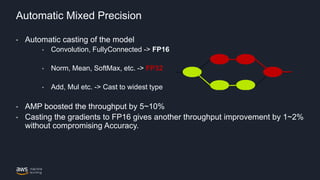 Automatic Mixed Precision
• Automatic casting of the model
• Convolution, FullyConnected -> FP16
• Norm, Mean, SoftMax, et...