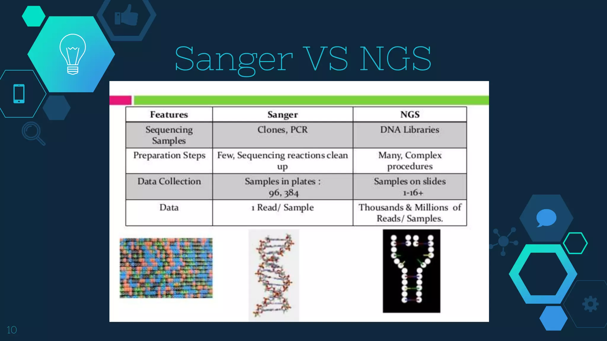 Next generation sequencing in cancer treatment | PPTX
