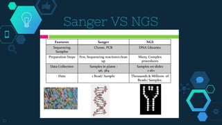 Next generation sequencing in cancer treatment | PPTX