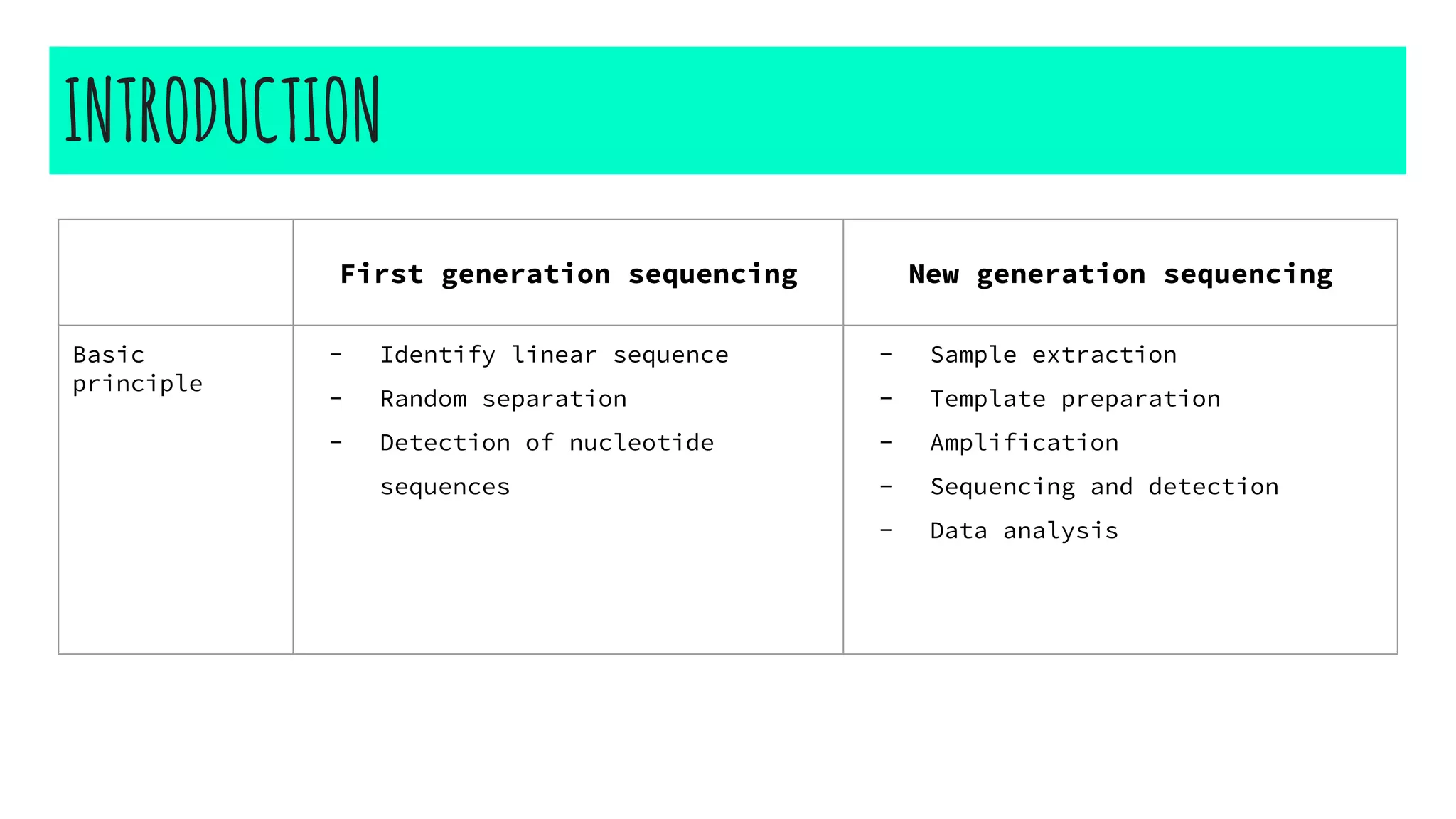 The Application of Next Generation Sequencing (NGS) in cancer treatment ...