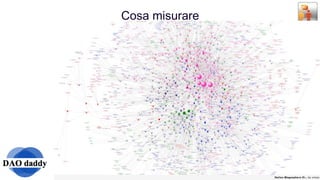 Cosa misurare 