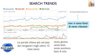 SEARCH TRENDS Le parole chiave più cercate dai navigatori negli ultimi 12 mesi sono: senza glutine senza latte senza zucchero latte di soia non vi sono fonti di news rilevanti 