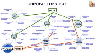 UNIVERSO SEMANTICO matrici related 